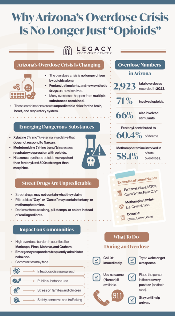 Diagram of the six dimensions of wellness—emotional, occupational, physical, social, intellectual, and spiritual—displayed in a circular wheel to show balance and interconnected mental health. Emotional wellness includes coping and self-awareness, occupational wellness focuses on meaningful work, physical wellness covers exercise and health, social wellness emphasizes relationships, intellectual wellness involves learning and growth, and spiritual wellness relates to purpose and values. The model highlights how improving each area supports overall wellness and mental health treatment outcomes.